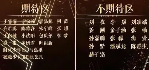 李汶翰被过度期待,演鹿鼎记遭犀利点评,让导师们集体失望了