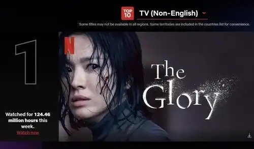 黑暗荣耀2登顶奈飞非英语剧榜,宋慧乔下部剧携手韩素希