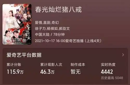 上映4天票房115万,这部收视神剧改编的网大,却以露肉吸睛
