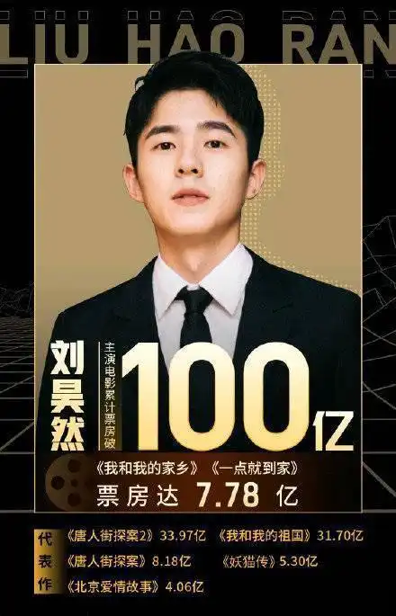 刘昊然成就最年轻百亿票房,仅仅六年,这是打了谁的脸
