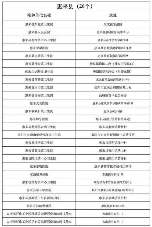最全揭阳第二剂次新冠疫苗接种地址都在这