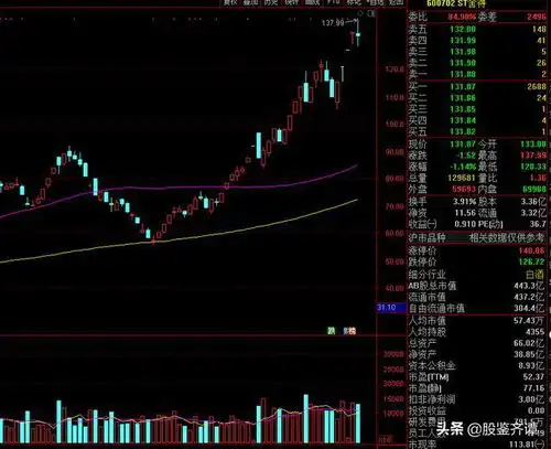 该涨的都涨了,从妖股看机会