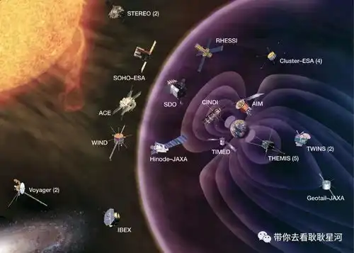 探测太阳系边际,中国有自己的构想
