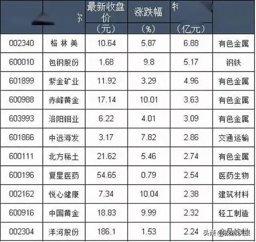 a股突发跳水,原因是什么11股获特大单资金狂买,看看有没有你的票附名单