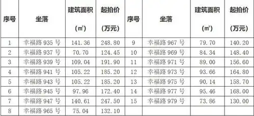 海曙银亿朗境府商业用房后天开拍,江北孙家丽园住宅房7月开拍
