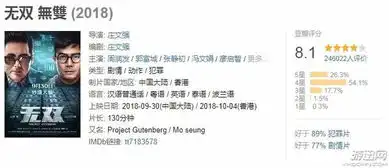 周润发无双密钥延期至11月30日排综合票房榜第二
