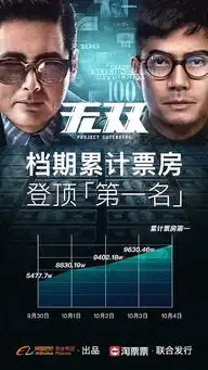 国庆档复盘无双突围,是好故事科学宣发的胜利
