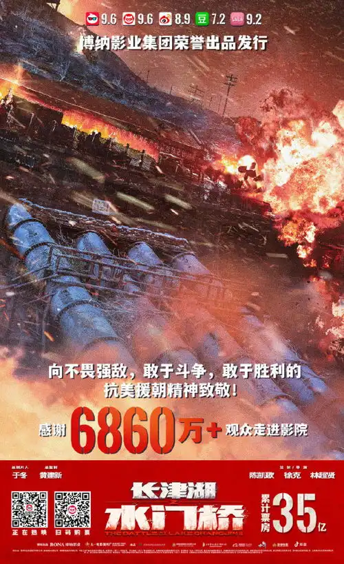 感谢6860万观众的支持电影长津湖之水门桥票房破35亿
