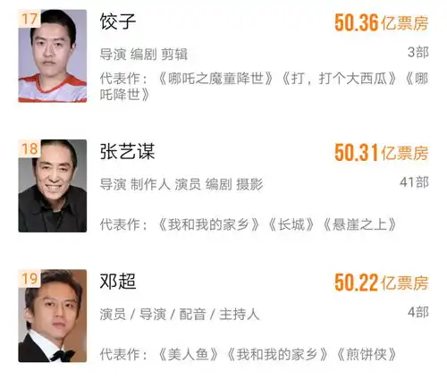 为什么年轻导演经常拿到的10亿票房,对张艺谋来说那么困难
