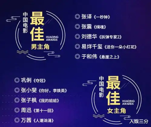 第30届华鼎奖最佳影片八佰再获荣誉,其余四部也神仙打架
