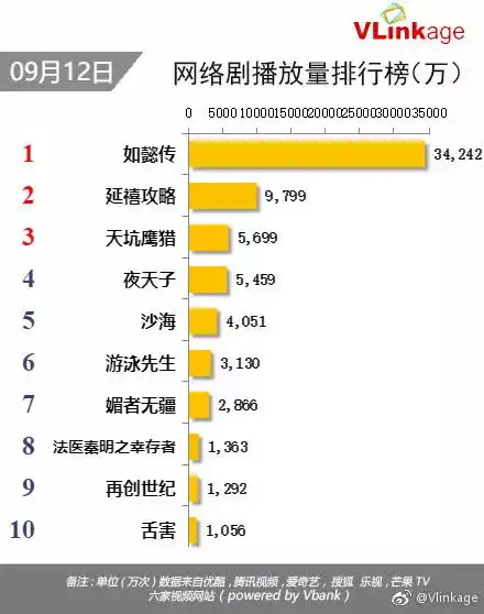 电影票房电视剧网播量网剧播放量分享
