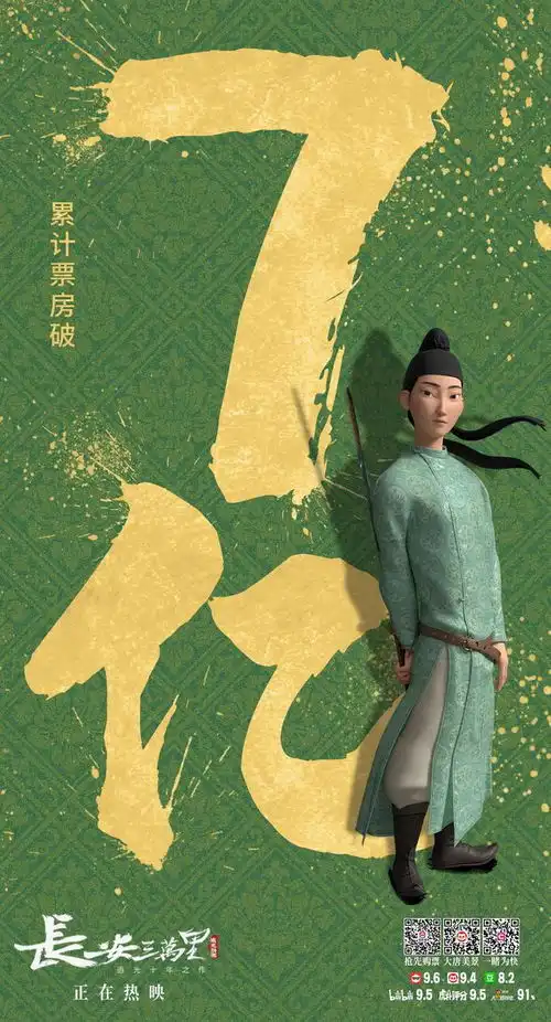 长安三万里破7亿进入中国动画电影票房前十
