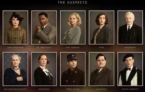 新片预售东方快车谋杀案德普领衔群星,再现完美谋杀