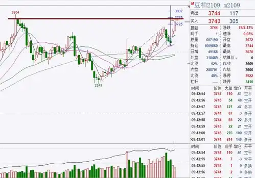 多空双杀兑现400多点,新一轮布局
