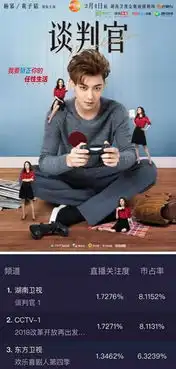 谈判官收官收视率口碑双赢本周五杨幂赴上海谈判