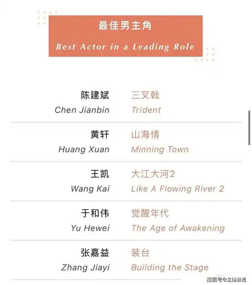 白玉兰奖入围名单流出,觉醒年代屈居第二,风声太可惜
