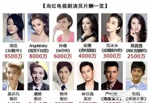 章子怡一句话回应天价片酬,身价暴涨1000倍的原因找到了