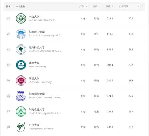 中国经济第一大省,正在疯狂建大学
