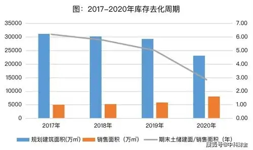 中国恒大的2020高增长控规模下,能否走上稳健发展之路