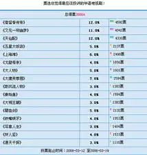 3.15将到楚留香传奇成投诉最多剧集