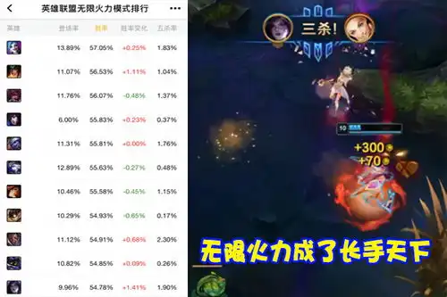 lol无限火力新版一拳超人火了1件神话改变命运,专治长手脆皮