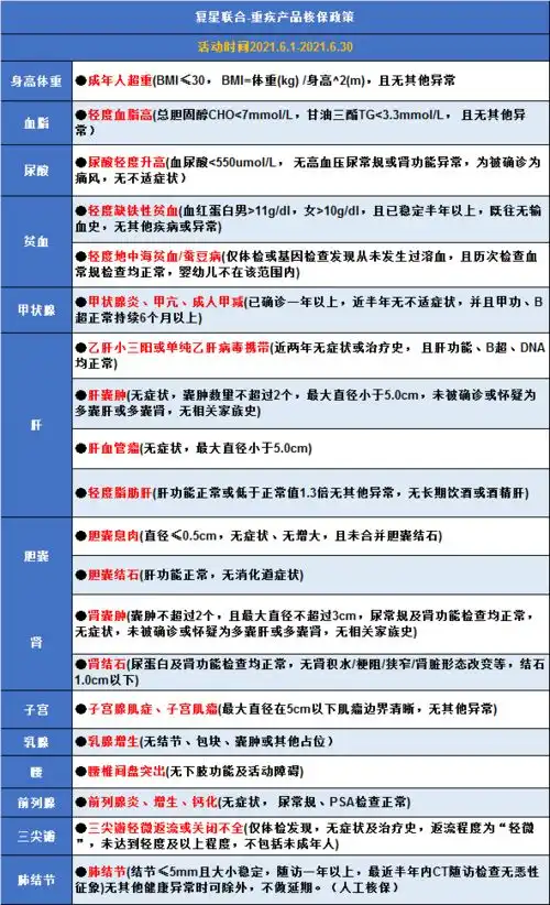 可遇不可求的宽松投保政策