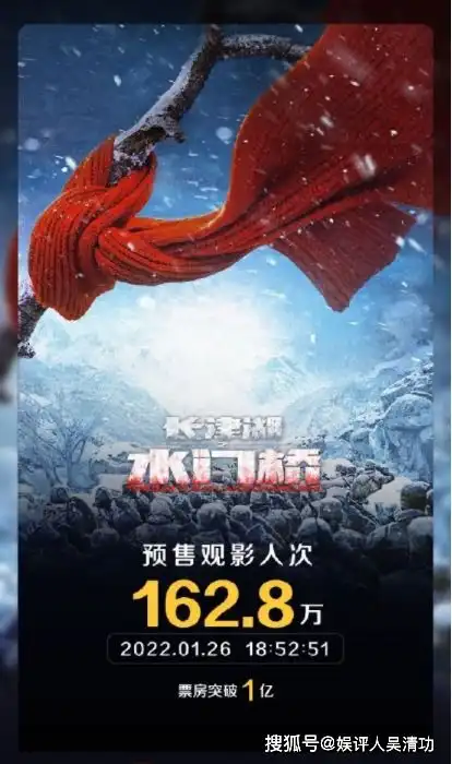 长津湖之水门桥的预售票房破亿,文牧野说易烊千玺有惊喜感
