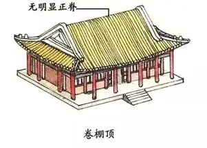从屋顶到结构到台基,中国古建筑图解解析