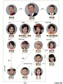 望族的五姓七望
