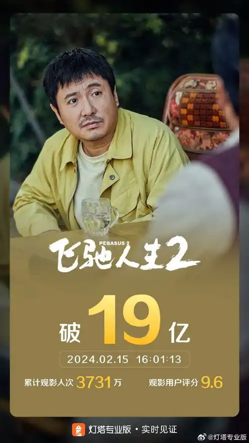 电影飞驰人生2票房破19亿