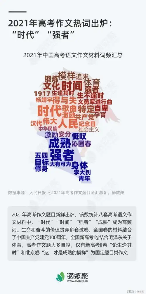2021年高考作文热词出炉时代强者
