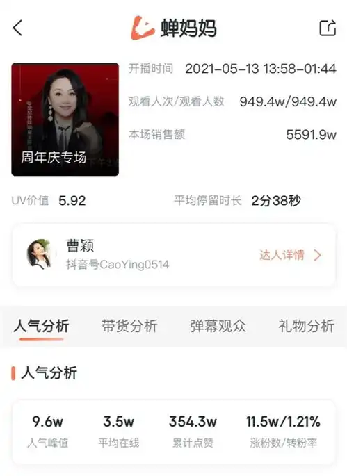 蝉妈妈对话曹颖5月带货1.1亿,踩过的坑都变成了卖货的筹码