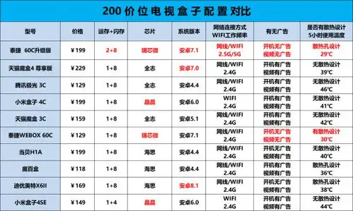 阿木说机电视盒子哪款好五大品牌旗舰款实测对比
