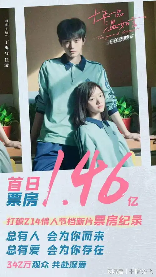 徐克长津湖之水门桥情人节破1亿,十年一品温如言夺冠
