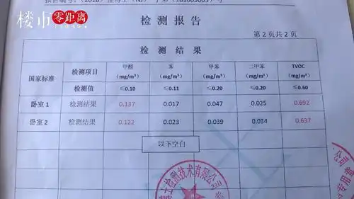我爱我家长租公寓两次检测甲醛超标,还要再测租客维权一把辛酸泪...