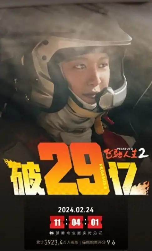 飞驰人生2票房破29亿