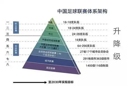 足球知识普及丨中国足球联赛系统