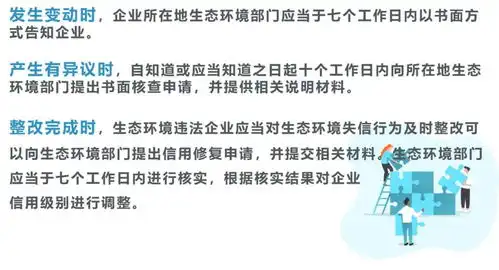 河北省企业环境信用办法再修订,未来风向越吹越严
