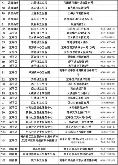 南平市分区施策,多举措加快构建免疫屏障
