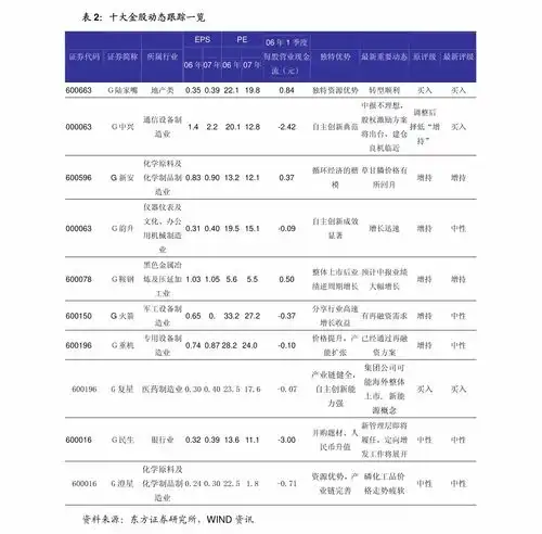 巨量算数数说长沙潮之城,正当红