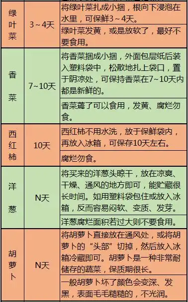 这10张表,啥病吃啥,一目了然,非常实用锻炼
