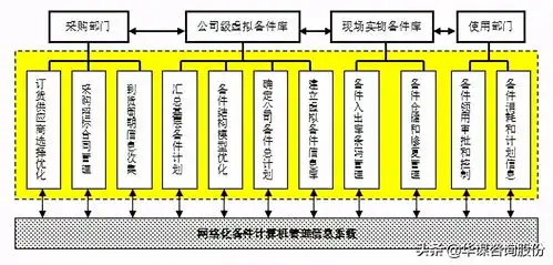 设备管理新思维新模式第四章第六节