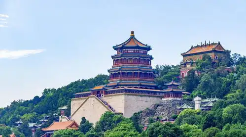 去北京旅游,有哪些热门旅游地点怎样合理的安排行程