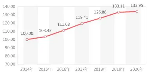 浙江小微企业成长指数v型反弹杭州金华宁波名列前三