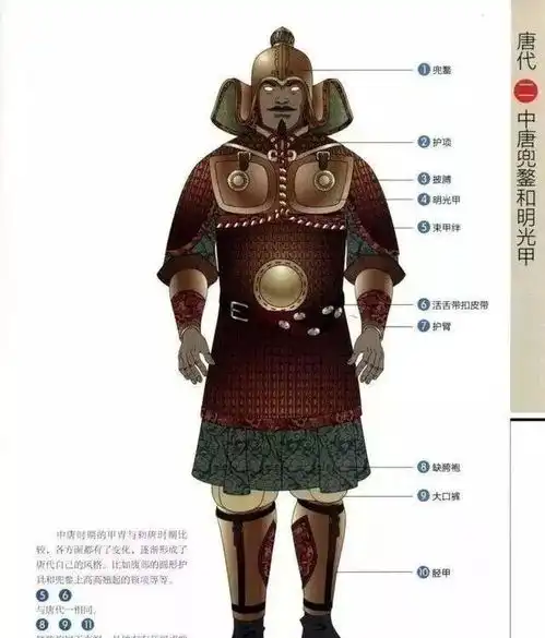 豆瓣8.7高分的古装新剧长安十二时辰中,兵器铠甲符合历史吗
