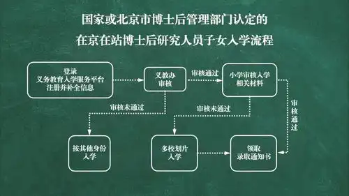 实用收藏丨北京各区入学流程图,京籍非京籍看清楚时间节点
