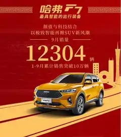 强强联手哈弗f7与中国机长凝聚匠心担使命
