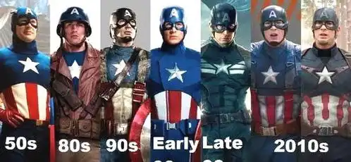 复仇者联盟4后会有哪些英雄离开我们