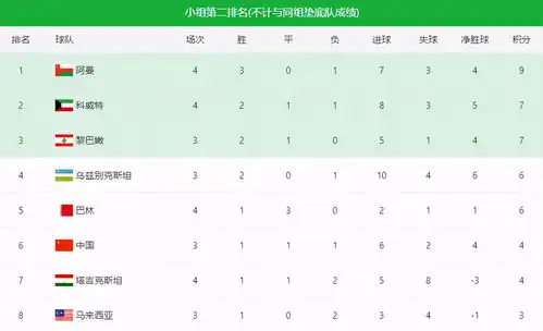 40强赛各组积分排行一夜大变,国足或再迎千古难题打平就出线
