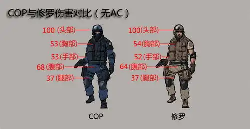 比赛大数据cop强过英雄级连s10都禁用了cf赛事报道52pk穿越火线专区